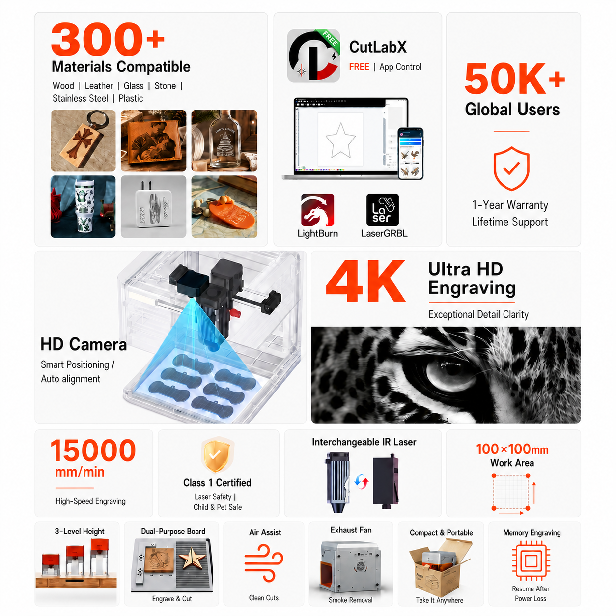 Carverall A1PRO Desktop Laser  – Fiber Laser Cutting Machine recenzja i cena