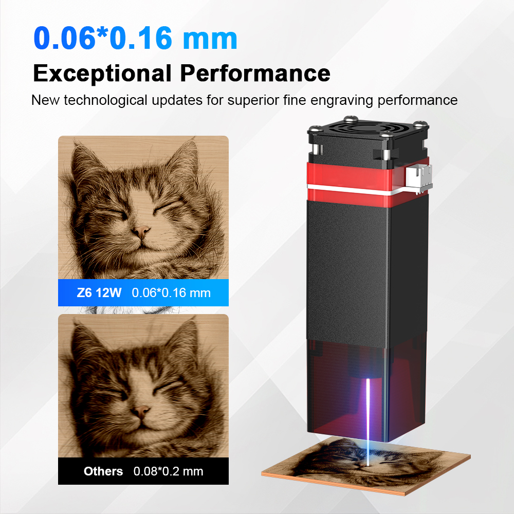 ELIDOR Z6 6W/12W Laser Module  – Fiber Laser Cutting Machine recenzja i cena