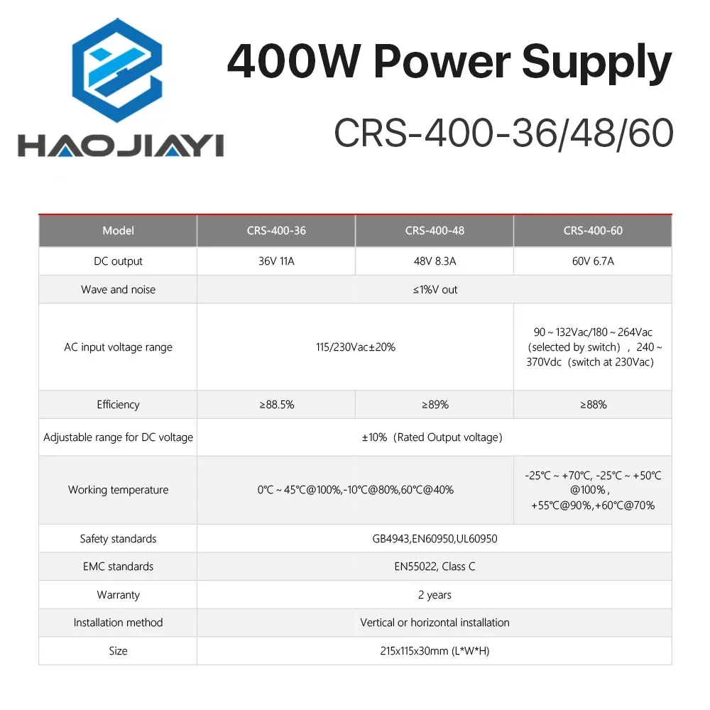 40W CRS-400-36/48/60 Switching – Industrial Laser Supply recenzja i cena